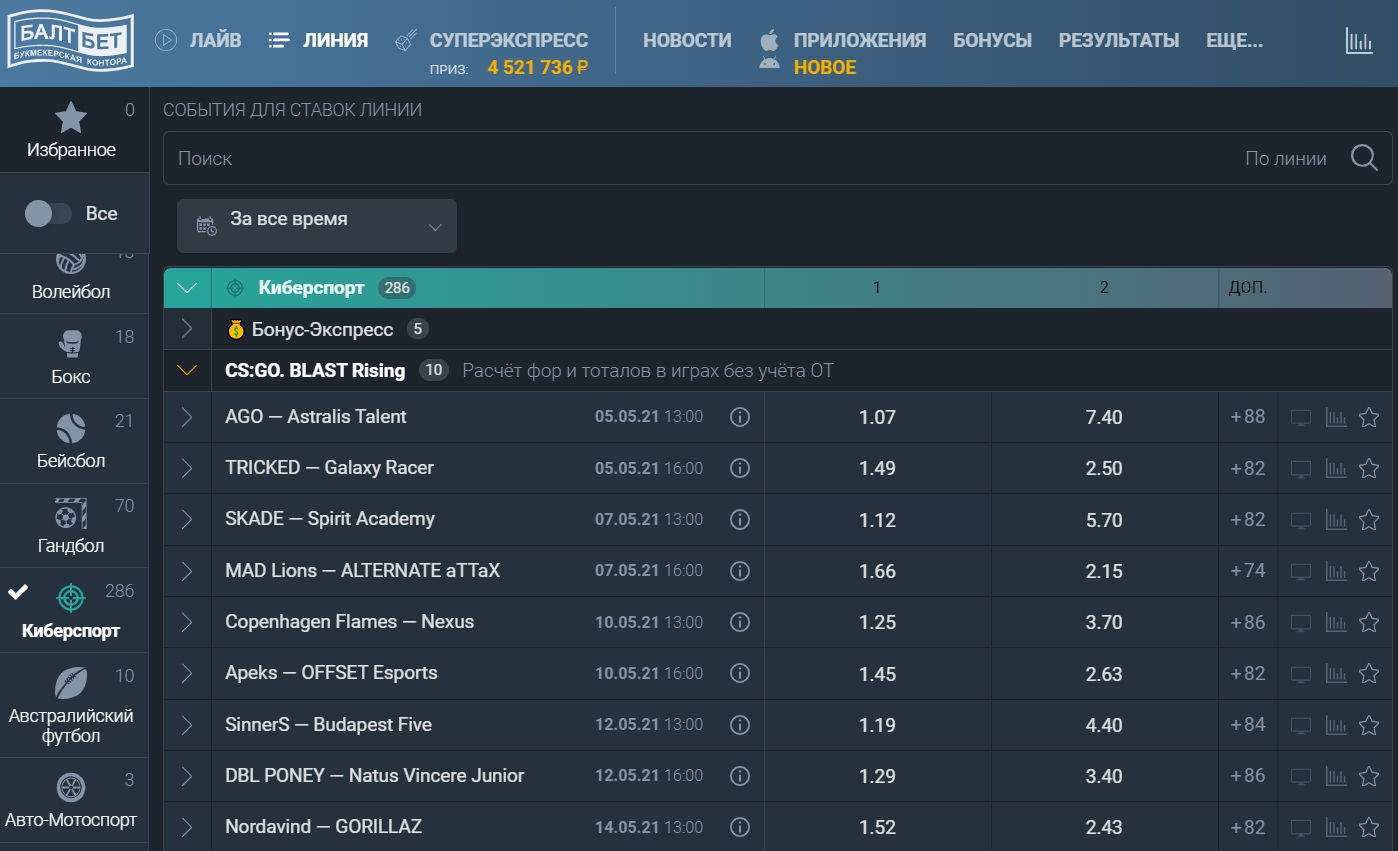 Оценка коэффициентов букмекера на кибер-ставки