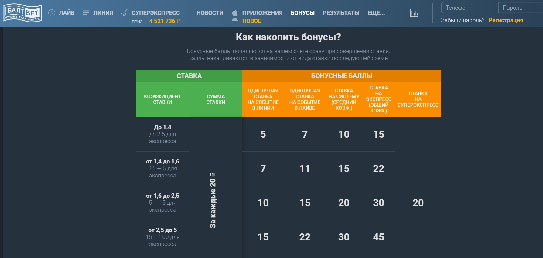 Бонусы и акции букмекерской конторы