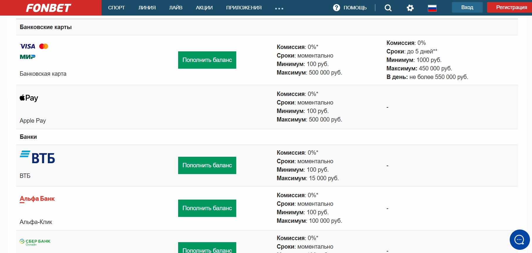 Способы внесения депозита и вывод выигрыша
