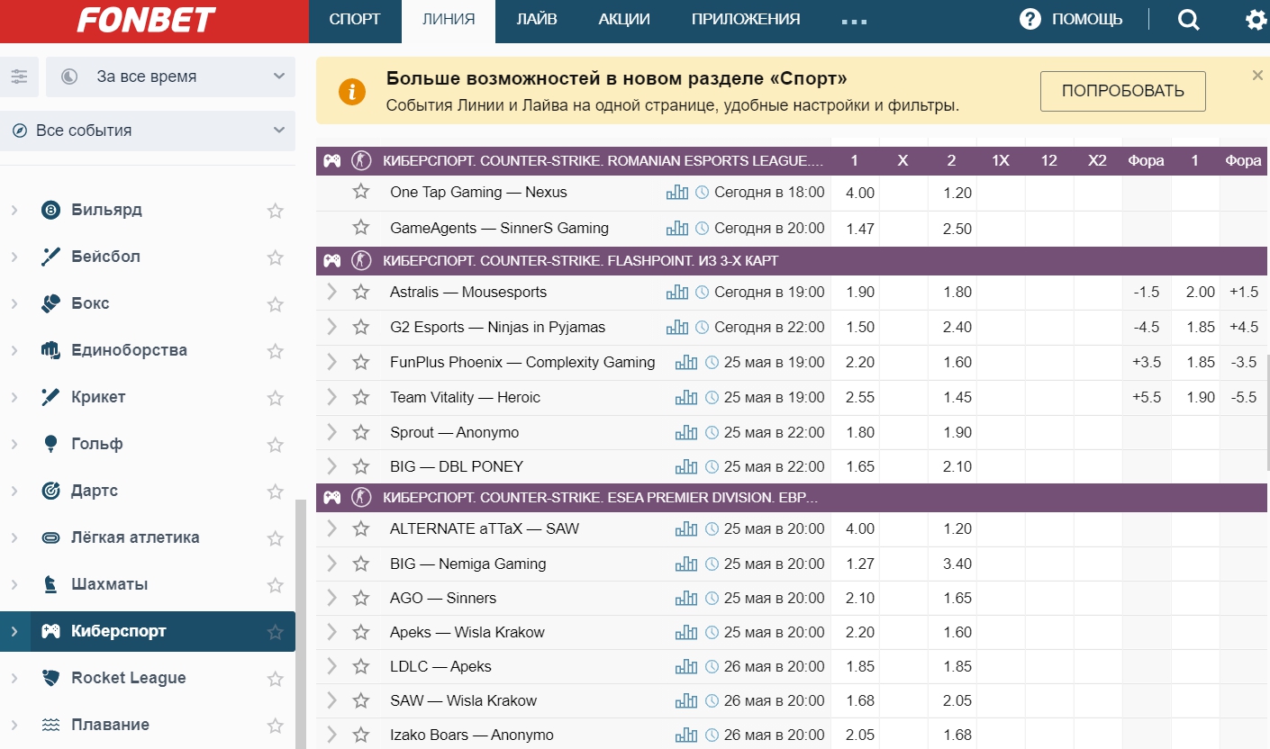 Уровень коэффициентов