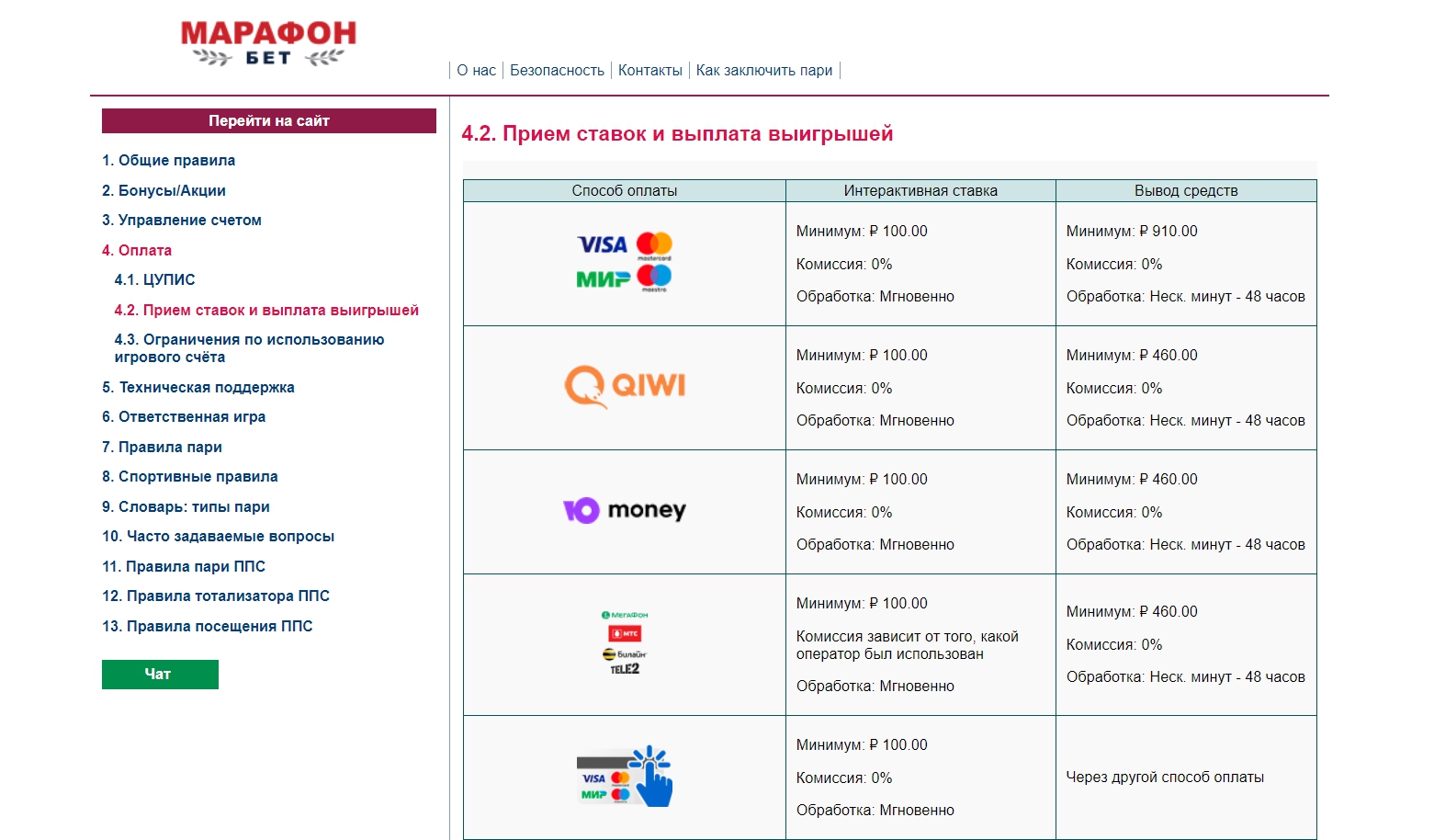 Обзор платежных методов