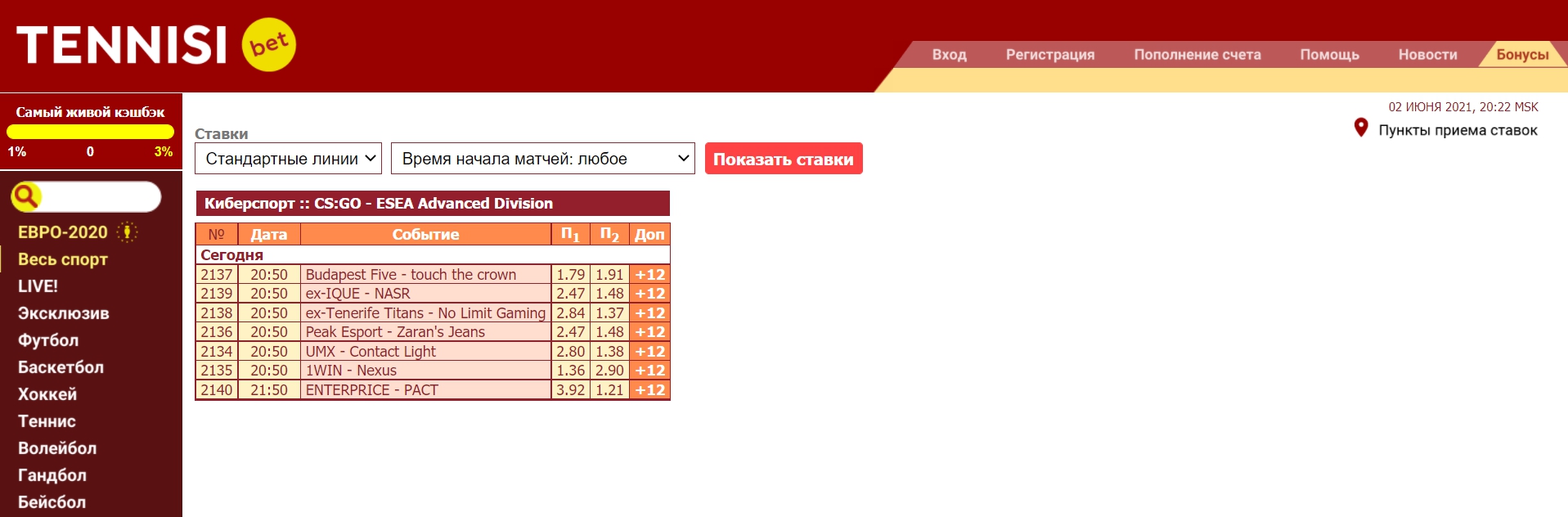 Киберспортивная линия, роспись и коэффициенты